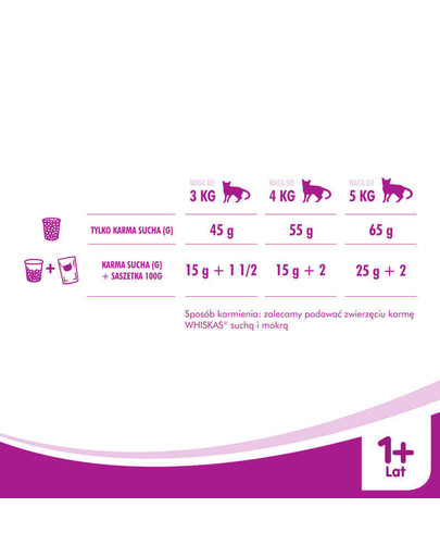 WHISKAS Adult hovädzie 1.4kg