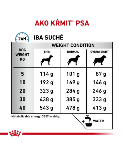 ROYAL CANIN Dog skin support dog 7 kg
