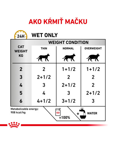 ROYAL CANIN Cat urinary moderate calorie 100g x12
