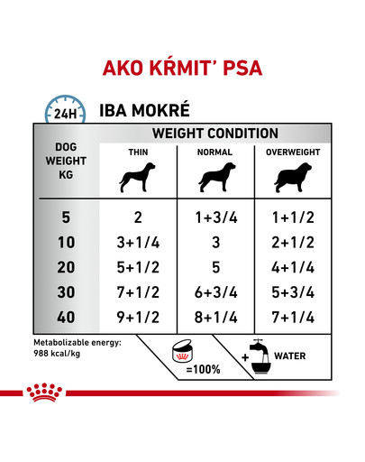 ROYAL CANIN Dog Hypoallergenic 200 g