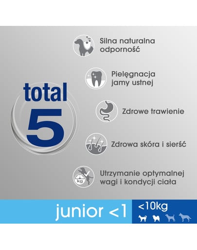 PERFECT FIT Junior (1+ rok) Pre malé rasy - Bohatý na kuracie mäso 5 x 825g