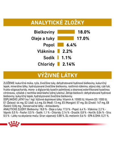 ROYAL CANIN Veterinary Diet Dog Urinary S/O 14 kg