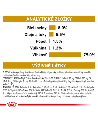 ROYAL CANIN Dog urinary small kapsička 150g x12