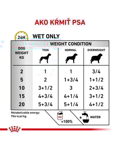 ROYAL CANIN Dog urinary S / O 200 g