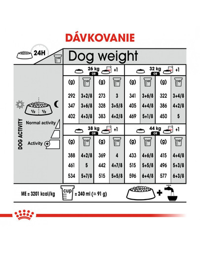 ROYAL CANIN Maxi Light Weight Care 10 kg diétne granule pre veľké psy