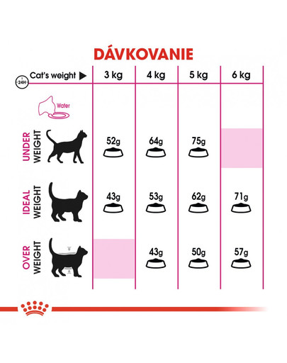 ROYAL CANIN Protein Exigent 4 kg granule pre maškrtné mačky