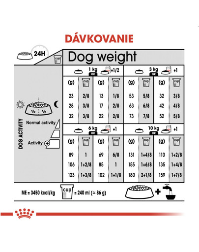 ROYAL CANIN Mini Sterilised 1 kg granule pre kastrované malé psy