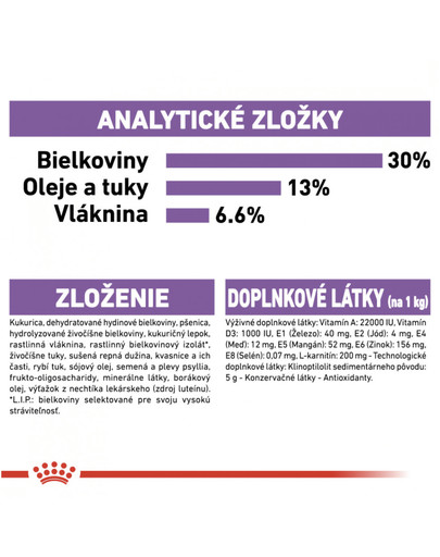 ROYAL CANIN Mini Sterilised 1 kg granule pre kastrované malé psy