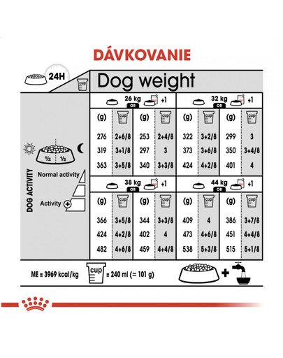 ROYAL CANIN Maxi Dermacomfort 10 kg granule pre veľké psy s problémami s kožou