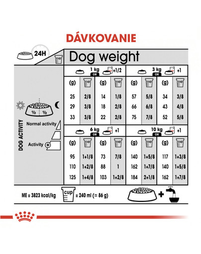 ROYAL CANIN Mini urinary care 8 kg granuly pre psy s obličkovými problémami.