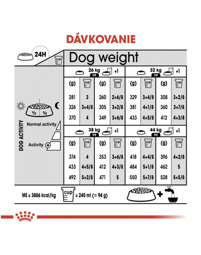 ROYAL CANIN Maxi Digestive Care 3 kg granule pre dospelých psov veľkých plemien s citlivým zažívacím traktom