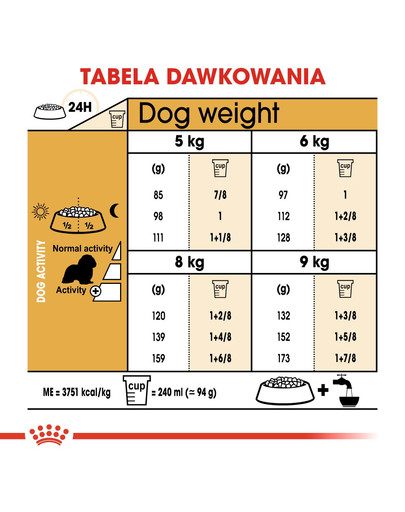 ROYAL CANIN Cavalier King Charles Spaniel Adult 7,5 kg granule pre dospelého gavalieršpaniela