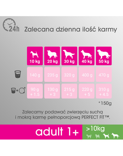PERFECT FIT Perfect Fit 2,6 kg x 3 Kuracie pre stredné a veľké plemená