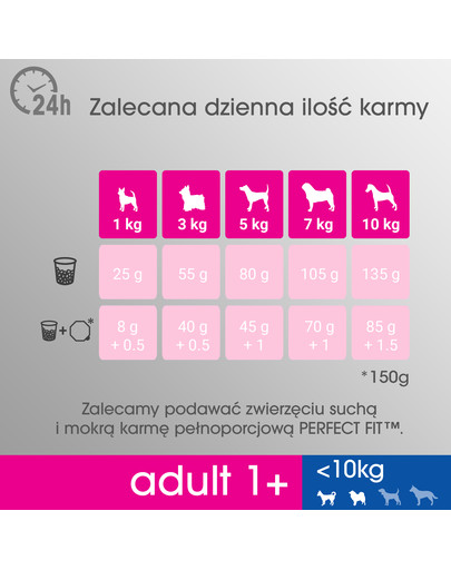 PERFECT FIT Perfect Fit 2,6 kg x 3 Kuracie pre malé rasy