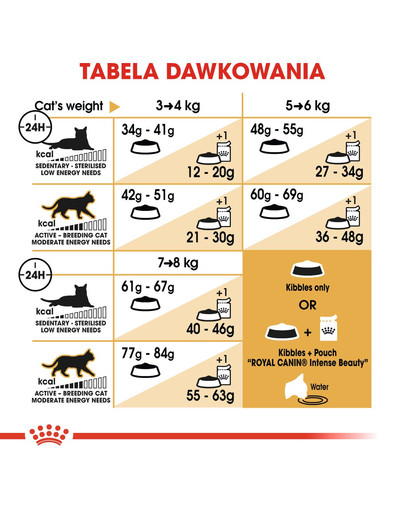 ROYAL CANIN Bengal Adult 400 g suché krmivo pre dospelé bengálske mačky