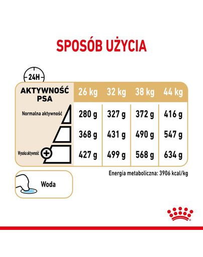 ROYAL CANIN German Shepherd Adult 5+ 3 kg