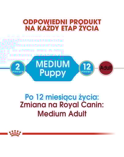 ROYAL CANIN Medium puppy 10x140 g kapsička pre stredné šteňatá