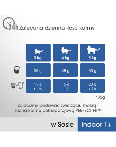 PERFECT FIT Indoor 1+ krmivo pre mačky, kuracie mäso, losos 4x85 g