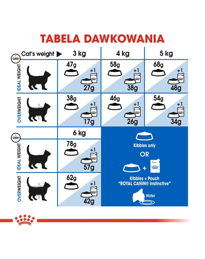 ROYAL CANIN Indoor Apetite Control 10 kg