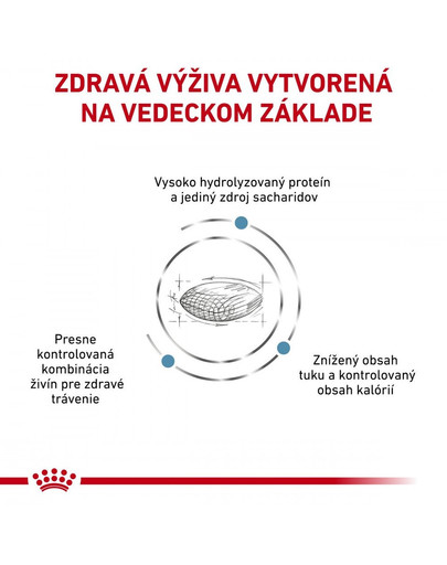 ROYAL CANIN Veterinary Health Nutrition Dog Hypoallergenic Moderate Calorie 1,5 kg