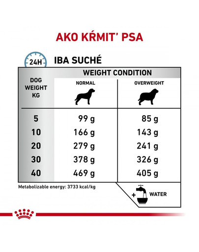 ROYAL CANIN Veterinary Health Nutrition Dog Hypoallergenic Moderate Calorie 1,5 kg