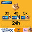 PEDIGREE Dentastix Chewy ChunX Maxi 5x68g
