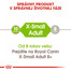 ROYAL CANIN X-Small adult 0.5 kg granule pre dospelé trpaslíčie psy