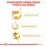 ROYAL CANIN Poodle Adult 2 x 7,5 kg granule pre dospelého pudla