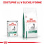 ROYAL CANIN Veterinary Health Nutrition Dog Satiety Can 410g x 12