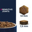 EUKANUBA Daily Care Granule pre dospelých psov s citlivými kĺbmi  2,3 kg