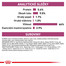 ROYAL CANIN Veterinary Diet Dog Renal Can 410g