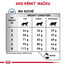 ROYAL CANIN Veterinary Health Nutrition Cat Sensitivity Control 3.5 kg