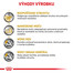 ROYAL CANIN Veterinary Diet Cat Urinary S/O 9 kg