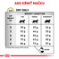 ROYAL CANIN Veterinary Diet Cat Urinary S/O 9 kg