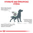 ROYAL CANIN Veterinary Health Nutrition Dog Satiety 1.5 Kg