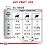 ROYAL CANIN Veterinary Health Nutrition Dog Sensitivity Control Chicken&Rice Can 420 g