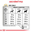 ROYAL CANIN Veterinary Health Nutrition Dog Urinary S/O Age 8 kg