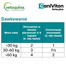 VETOQUINOL Caniviton Forte Plus 30 tbl