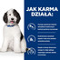HILL'S Prescription Diet Canine c/d Multicare - Krmivo pre psov s chorobami močových ciest 1,5 kg