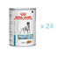 ROYAL CANIN Dog sensitivity control duck & rice 24x420 g