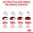 ROYAL CANIN Urinary Care kapsičky v šťave pre dospelé mačky na podporu zdravia močových ciest 12 x 85g