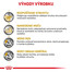 ROYAL CANIN Veterinary Diet Cat Urinary S/O 1,5 kg granule pre mačky trpiace ochorením močových ciest