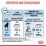 ROYAL CANIN Maxi Puppy 15kg granule pre šteňatá veľkých plemien