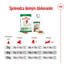 ROYAL CANIN Mini Adult 4kg granule pre dospelých psov malých plemien