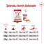 ROYAL CANIN Medium Adult 4kg granule pre dospelých psov stredných plemien starších ako 12 mesiacov
