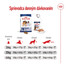 ROYAL CANIN Maxi Adult 15kg granule pre dospelých psov veľkých plemien