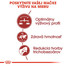 ROYAL CANIN Fit 4kg granule pre správnu kondíciu mačiek