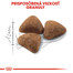 ROYAL CANIN Indoor 2kg granule pre dospelé mačky chované v byte