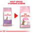 ROYAL CANIN Kitten Sterilised 2kg granule pre kastrované mačiatka