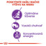 ROYAL CANIN Sensible 2kg granule pre mačky s citlivým trávením